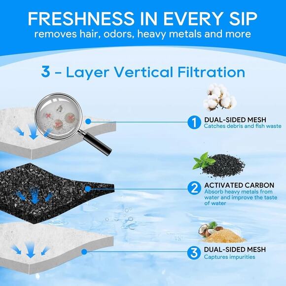 6 Pack Tetra Whisper Medium Bio-Bag Filter Cartridges Assembled 6 Per Pack 90GPH - Picture 6 of 11